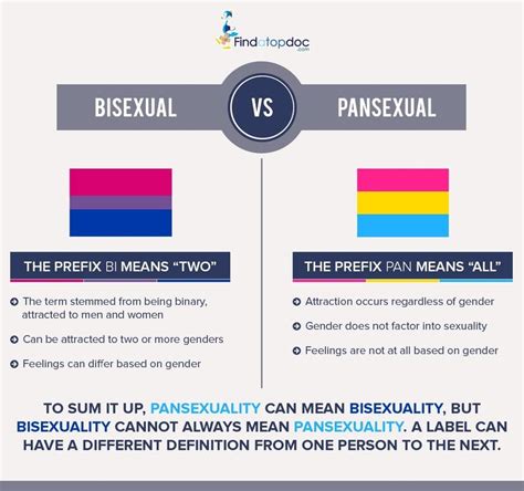 pansexual difference bisexual|Pansexual Vs. Bisexual: What Are The Differences